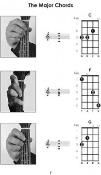 Left Handed Mandolin Chords im Alle Noten Shop kaufen