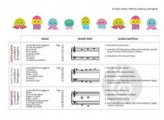 Poli il polipo - Introduzione al pianoforte von C. Moretti 