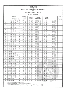 Rubank Advanced Method Vol. 2 von William Gower 