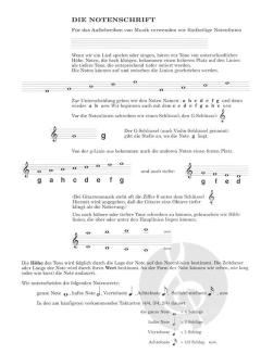 Gitarrenstarter 1 von Cees Hartog 