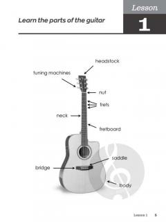 The Guitar Advantage 