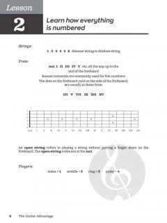 The Guitar Advantage 