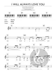 I Will Always Love You von Whitney Houston 