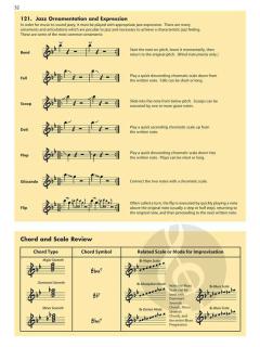 Essential Elements For Jazz Ensemble Flute (Mike Steinel) 