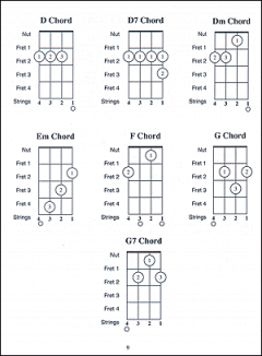 Sacred Music for Ukulele von Mary Lou Dempler im Alle Noten Shop kaufen