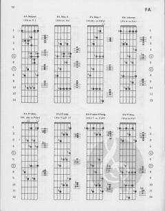 600 Accords pour la guitare von Billy Mauray 