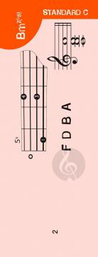 Notenchecker Banjo-Akkorde im Alle Noten Shop kaufen