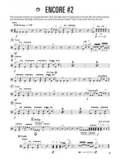 Hal Leonard Drumset Method - Left-Handed Edition von Gregg Bissonette 