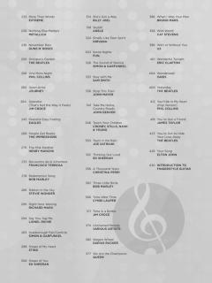 100 Most Popular Songs for Fingerpicking Guitar 