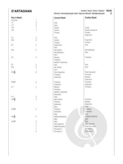 D'Artagnan von Filip Ceunen 