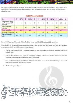 Vaideology: Grundlagen der Musiktheorie für Gitarristen von Steve Vai 