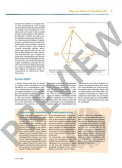 Music Apps von Philipp Ahner 