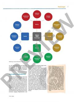 Music Apps von Philipp Ahner 