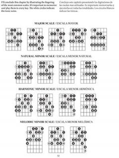 The Complete Book of Shred Guitar 