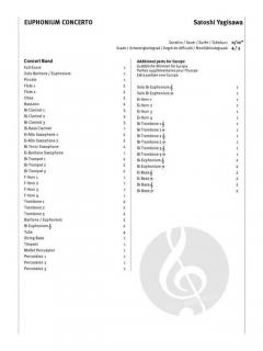 Euphonium Concerto von Satoshi Yagisawa 