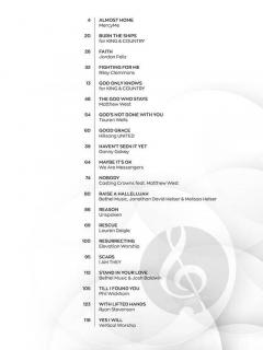 Top Christian Hits of 2019-2020 