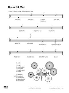 The Junior Drummer's Bible von John Trotter 