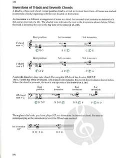 Bastien Piano for Adults Book 1 von Lisa Bastien 