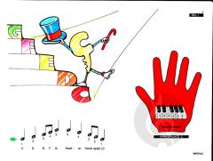 Piano Party Heft B von Jane Smisor Bastien 