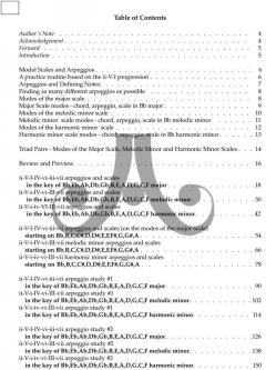 Around the Horn von Walt Weiskopf 