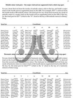 Around the Horn von Walt Weiskopf 