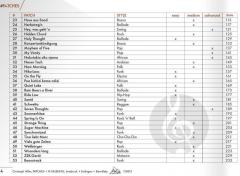 Patches von Christoph Hiller 