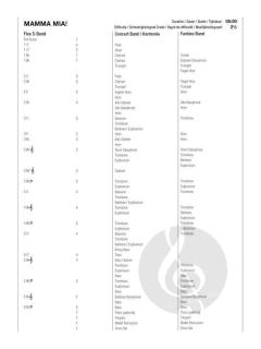 Mamma Mia! - Selections from the Musical von ABBA 