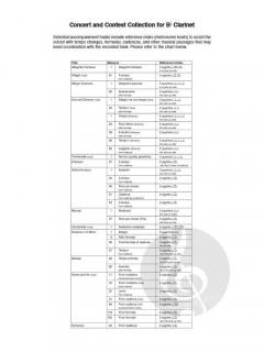 Concert and Contest Collection for Clarinet 