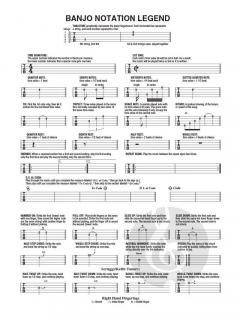 Bob Dylan For Clawhammer Banjo im Alle Noten Shop kaufen