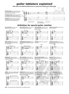 Play Guitar With The Blues Brothers von The Blues Brothers 