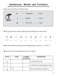How To Blitz! Beginner Theory von Samantha Coates 