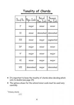 How To Blitz! Four-Part Harmony von Samantha Coates 