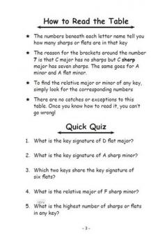 The Blitz! Key Signature Table von Samantha Coates 