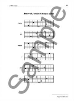 La Chitarra Jazz von Umberto Fiorentino 