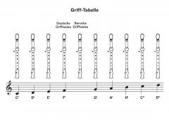 Blockflöte lernen mit Lotti & Ben! von Susanne Hossain im Alle Noten Shop kaufen