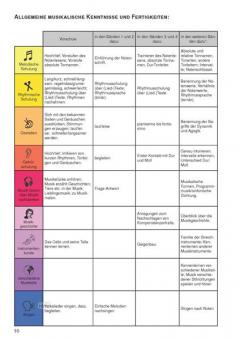 Zauber der Musik Leitfaden von Trauffer, Anna Katharina 