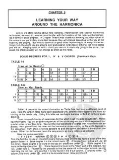 Blues & Rock Harmonica von Glenn Weiser im Alle Noten Shop kaufen