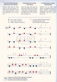 Piano Abc 1 von Lajos Papp 