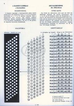 Accordion-Method 1 von Istvan Bogar 