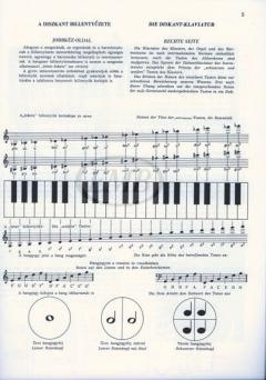 Accordion-Method 1 von Istvan Bogar 