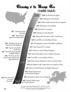 Five Minutes to Music History 