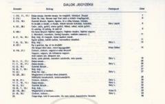 Csengö-Bongo von Oszkar Balazs 