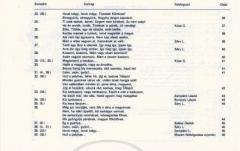 Csengö-Bongo von Oszkar Balazs 