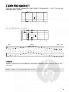 Guitar Fretboard Memorization von Tom Fleming 