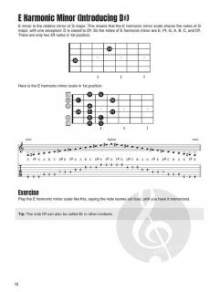 Guitar Fretboard Memorization von Tom Fleming 