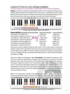Visualize Keyboard Scales & Modes von Malia Jade Roberson 