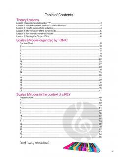 Visualize Keyboard Scales & Modes von Malia Jade Roberson 