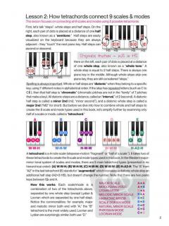 Visualize Keyboard Scales & Modes von Malia Jade Roberson 