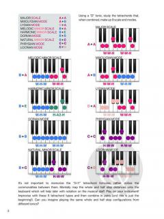Visualize Keyboard Scales & Modes von Malia Jade Roberson 