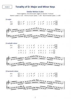 Scales and Arpeggios for Piano Grades 6 & 7 von Josephine Koh 